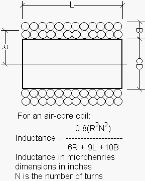 Air Coil Inductance Calc