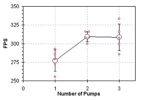 BB_pumpChart