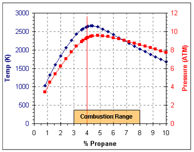 Fuel_ratio_TempPressure.gif