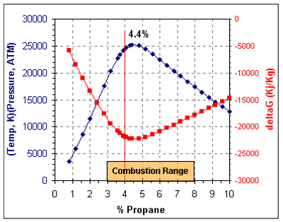 Fuel_ratio_TempPressureProduct.gif