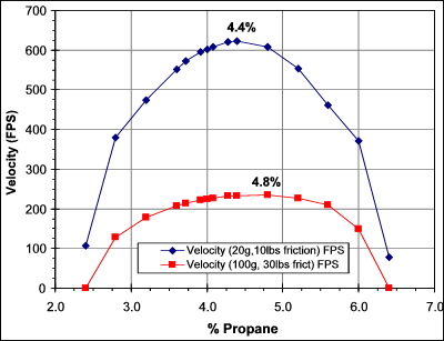 Fuel_ratio_combustion_model_graph.gif