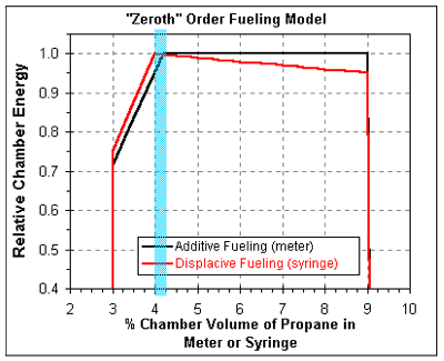 Fuel_ratio_zeroth_model.gif