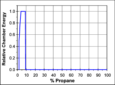 Fuel_ratio_zeroth_model_100.gif