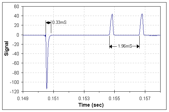 Typical_Recording