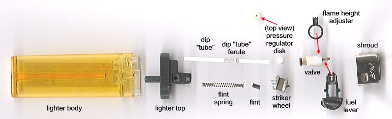 exploded lighter labeled