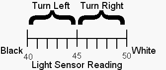 light_number_line