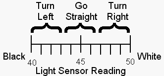 light_number_line_2