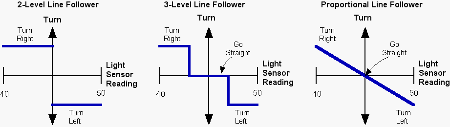 light_number_line_3