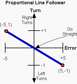 light_number_line_4