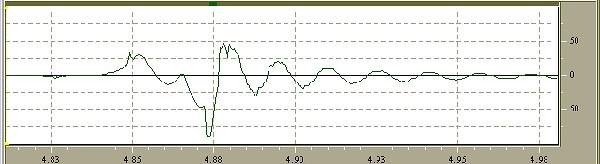 piezo graph1