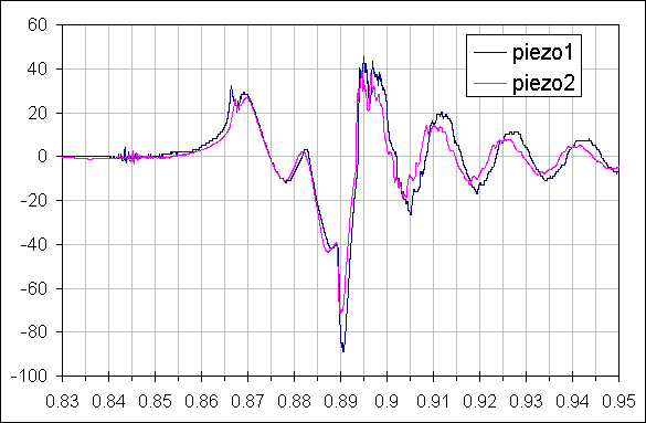 piezo_graph2