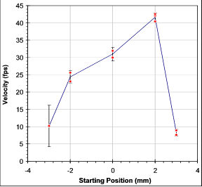 starting_position_graph_2