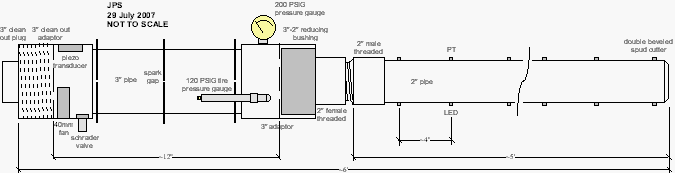 Gun Layout