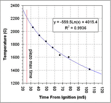 temp_study_temp_v_time.gif