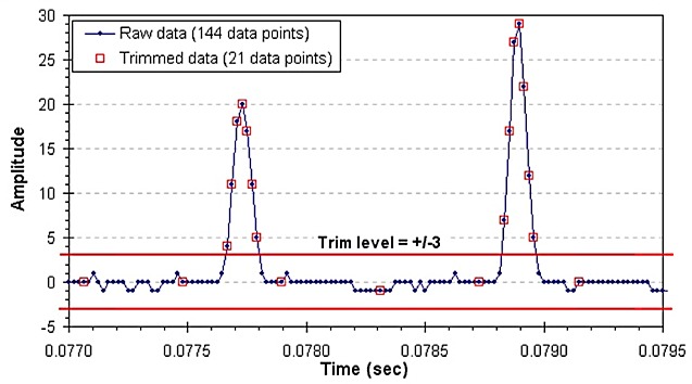 trim_data_graph